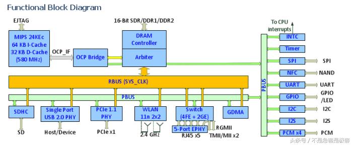 路由器能刷成软路由器吗,无线路由器怎么刷