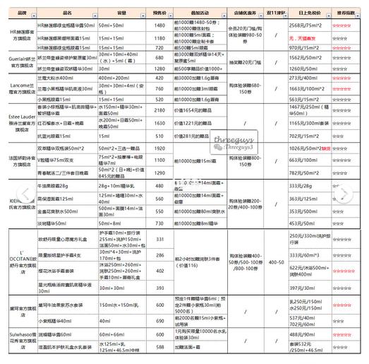 双十一美妆单品购物攻略,双十一攻略2021大牌化妆品