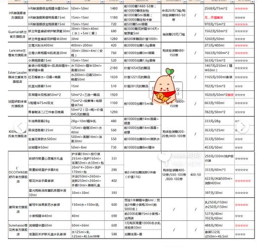 超全双十一美妆攻略,2019双十一美妆攻略