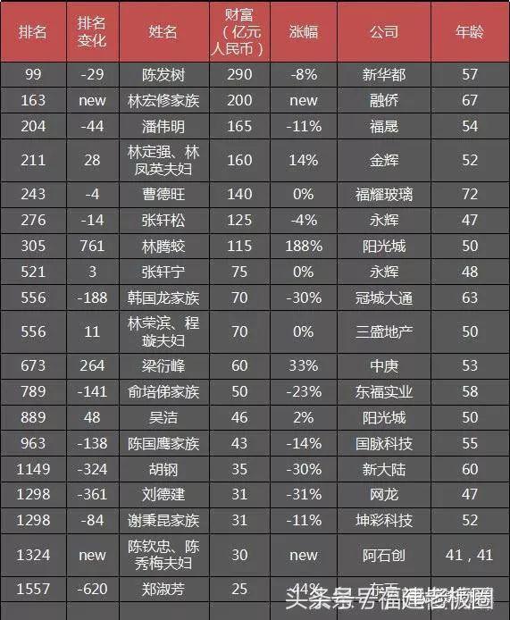 泉州厦门历年gdp对比,厦门福州泉州的经济排名