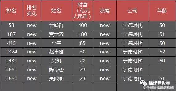 泉州厦门历年gdp对比,厦门福州泉州的经济排名