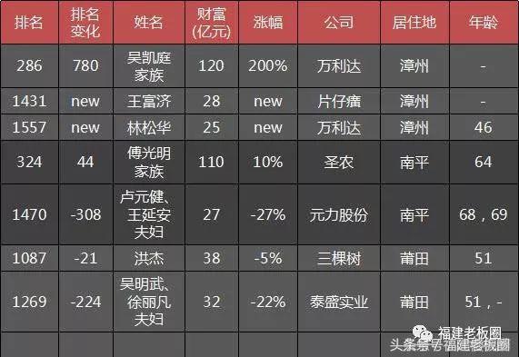 泉州厦门历年gdp对比,厦门福州泉州的经济排名