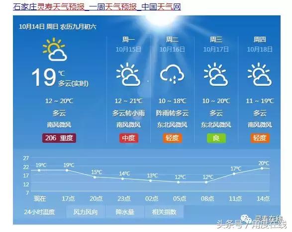 灵寿便民信息平台,灵寿县便民