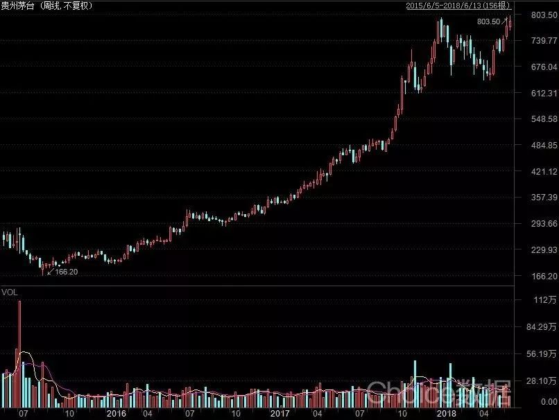 酱酒商机,酱酒市场布局开个加盟店