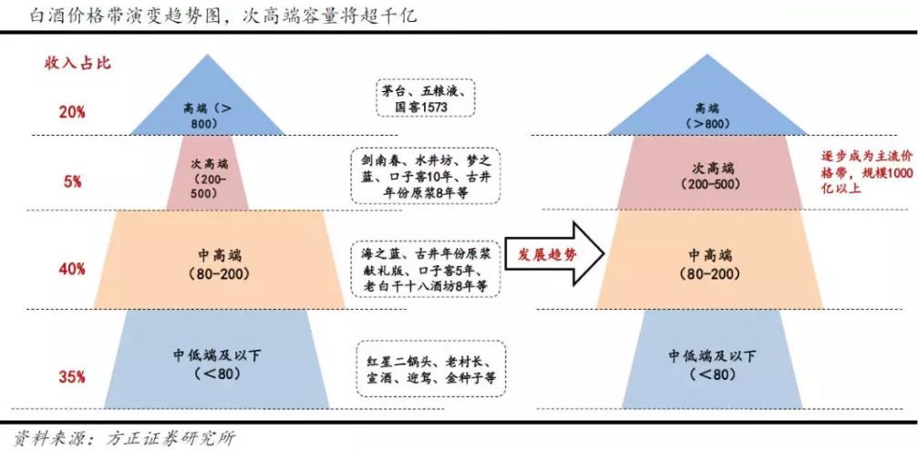 酱酒商机,酱酒市场布局开个加盟店