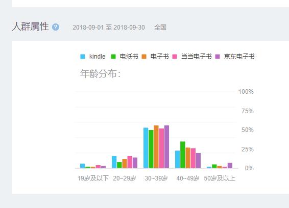 花900元买书,花900元买kindle电子书