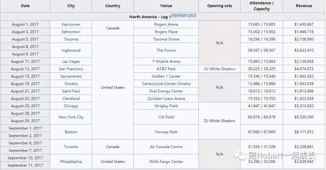 霉霉全球巡演上座率,霉霉演唱会2019北美票房