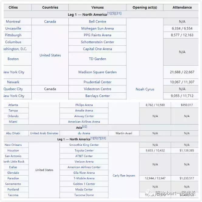 霉霉全球巡演上座率,霉霉演唱会2019北美票房