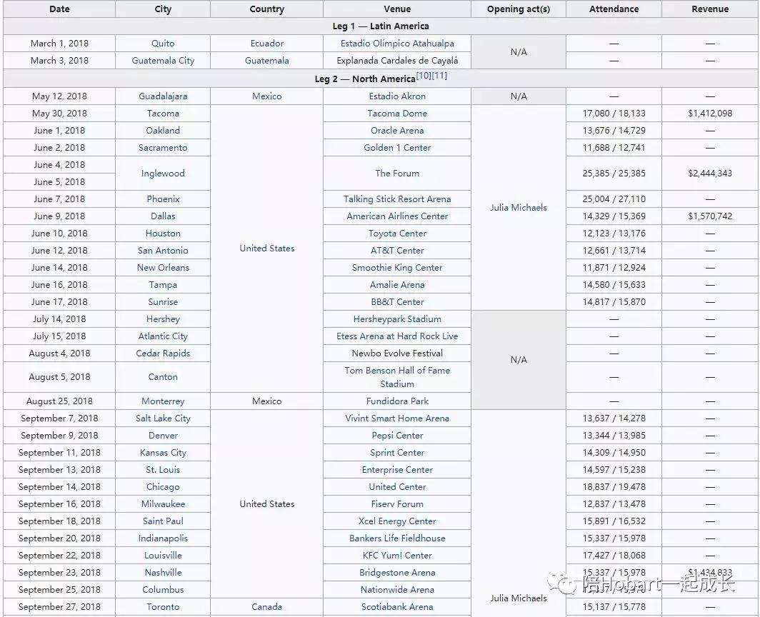 霉霉全球巡演上座率,霉霉演唱会2019北美票房