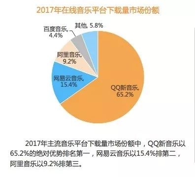 网易云音乐融资历程,网易云音乐上市之路