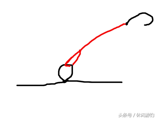 串钩铅坠的正确绑法图解,鲫鱼串钩的绑法图解视频