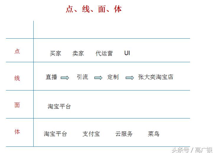 为什么提升认知这么难,为什么学不会认知