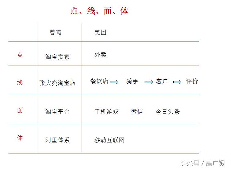 为什么提升认知这么难,为什么学不会认知