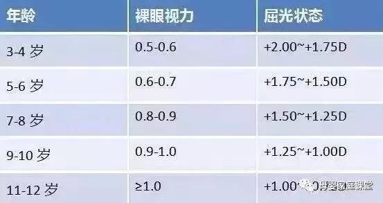 孩子高度近视引起的斜视弱视,小孩近视斜视弱视的区别
