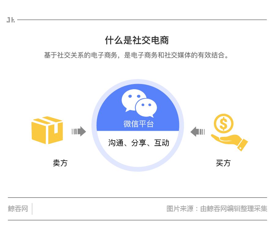 云集微店电商怎么样,小红书电商干货知识分享