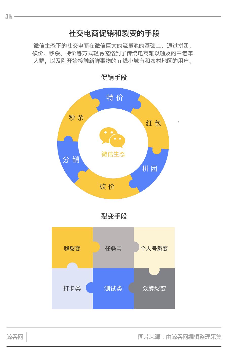 云集微店电商怎么样,小红书电商干货知识分享