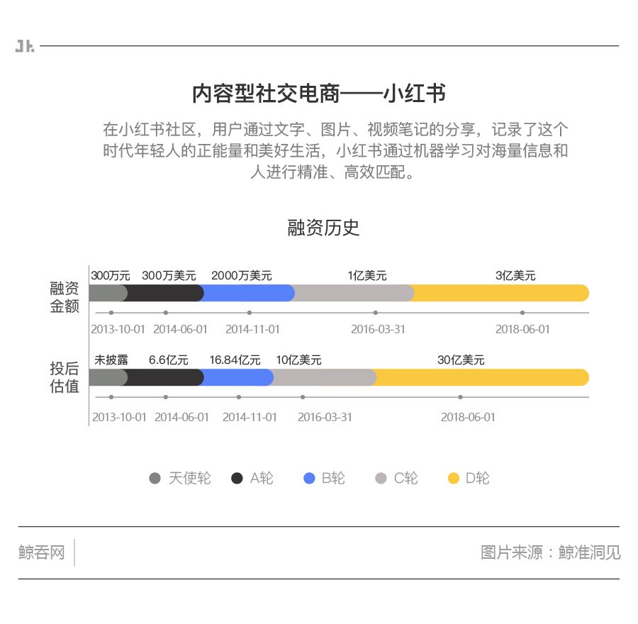 云集微店电商怎么样,小红书电商干货知识分享