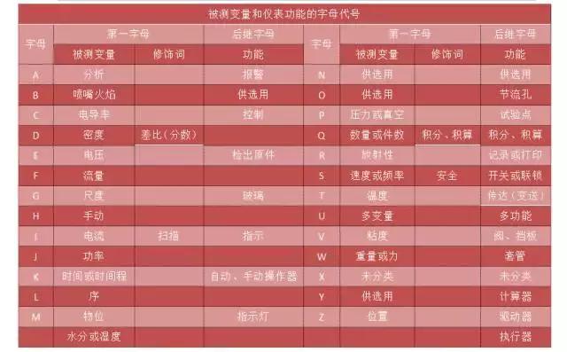 工艺流程简图怎么画,工艺流程图画法