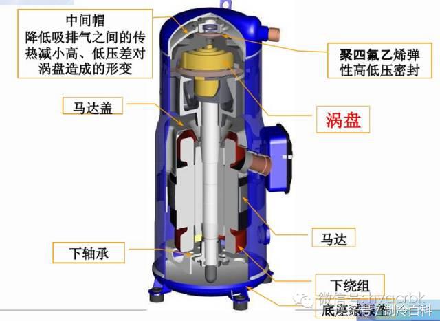 中央空调多联机基础知识讲解,中央空调系统原理内的四大部件
