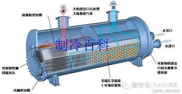 中央空调多联机基础知识讲解,中央空调系统原理内的四大部件
