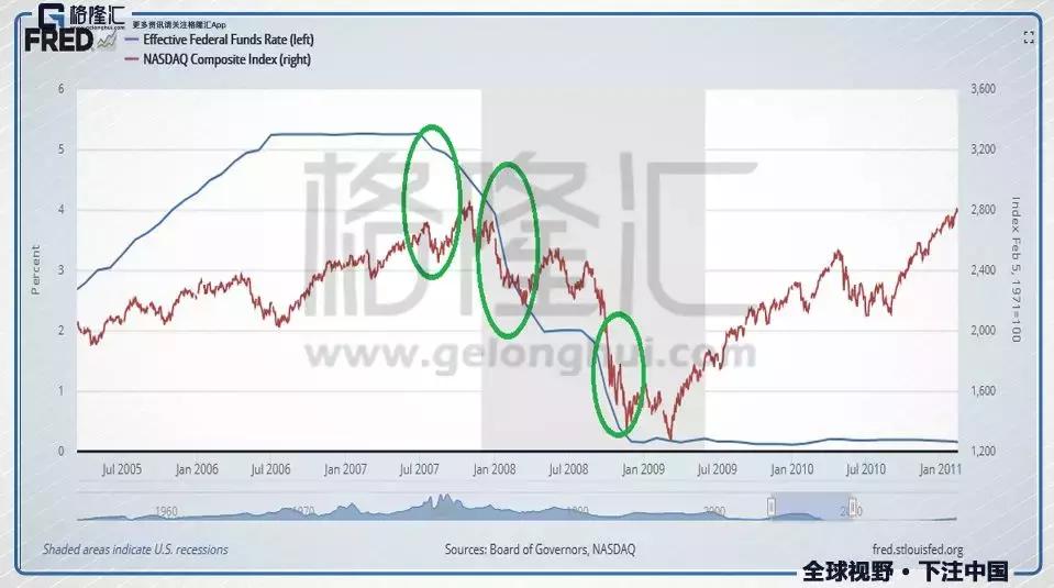 美国历年降息后股市大跌,上次降准大盘跌了几个点