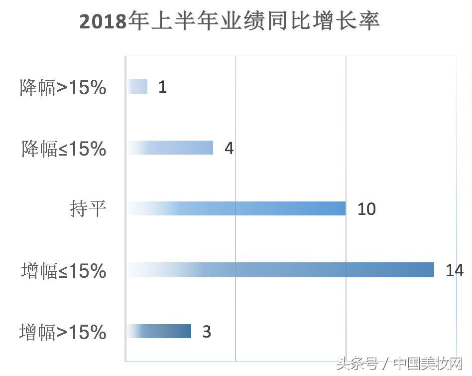 这32家河南CS连锁店,最想引进的品类是什么?