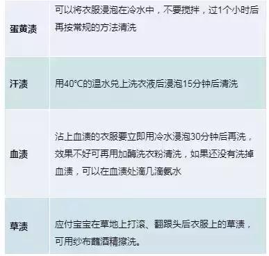给宝宝洗衣服有什么危害,给宝宝洗衣服用什么能洗干净