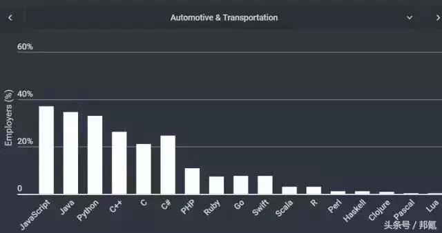 不同行业的管理软件,软件行业有哪些编程语言