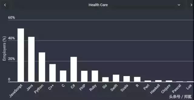 不同行业的管理软件,软件行业有哪些编程语言