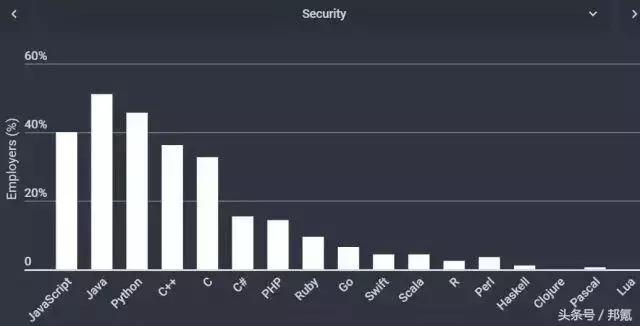 不同行业的管理软件,软件行业有哪些编程语言