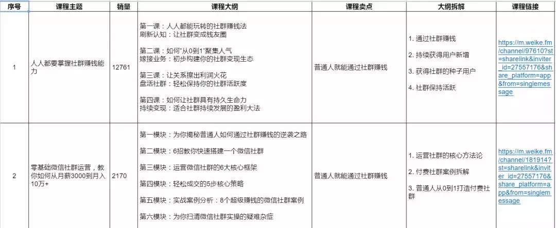 教培营销活动引流100个方法,课程分销玩法人人都是产品经理