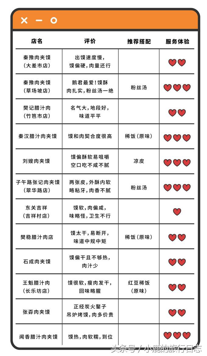第一次到西安吃肉夹馍,如何伪装成老杆?