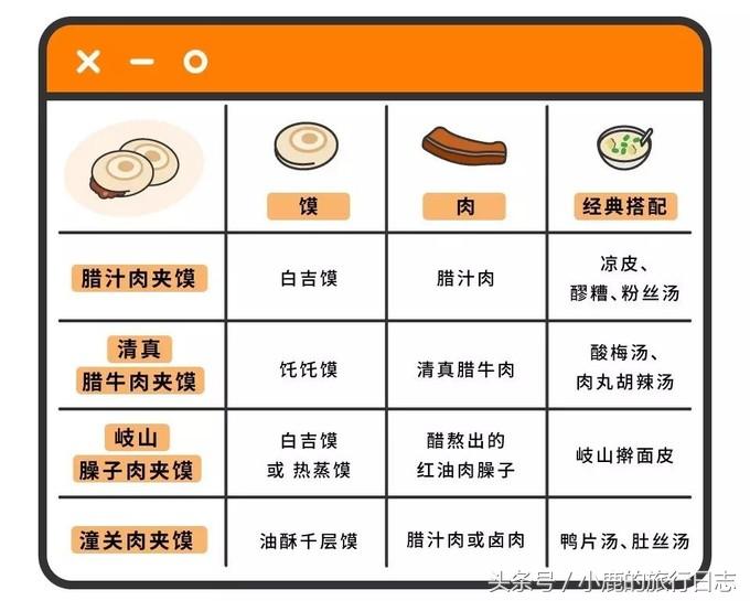 第一次到西安吃肉夹馍,如何伪装成老杆?