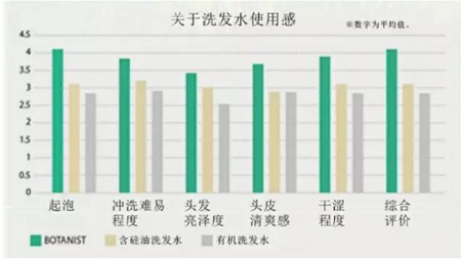 看,每天顶着油头出去的那个女生是你吗?告别油头从现在开始!