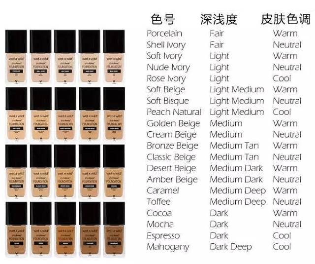 大油皮粉底液测试不卡粉,大油皮粉底液测评视频