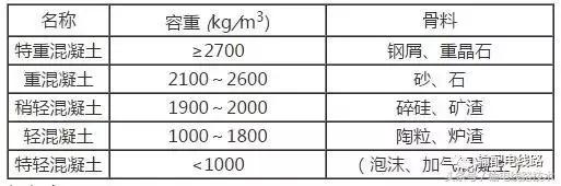 杆塔基础钢筋做法,电杆混凝土基础钢筋
