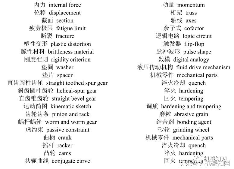 机器图纸各类名称的英文单词,机械结构常用英语单词