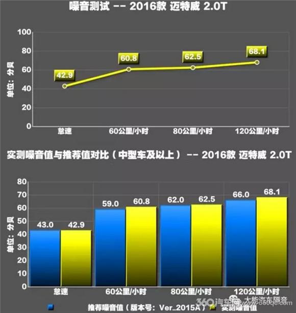 大众迈腾隔音,迈特威和夏朗哪个隔音好