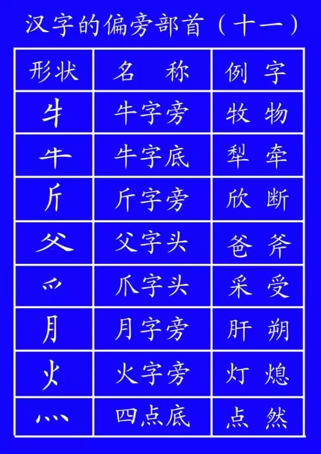 汉字藏的笔顺,汉字谁的笔画