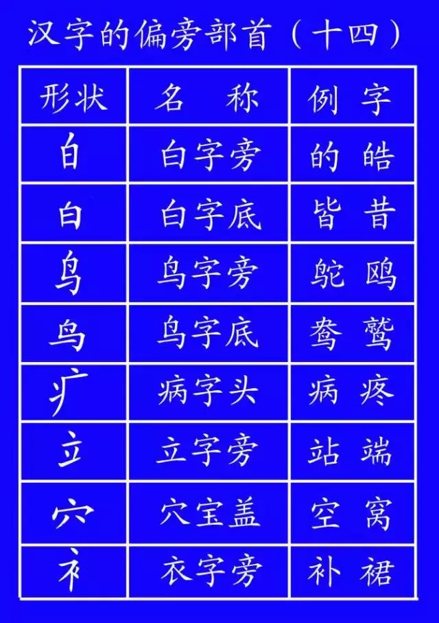 汉字藏的笔顺,汉字谁的笔画