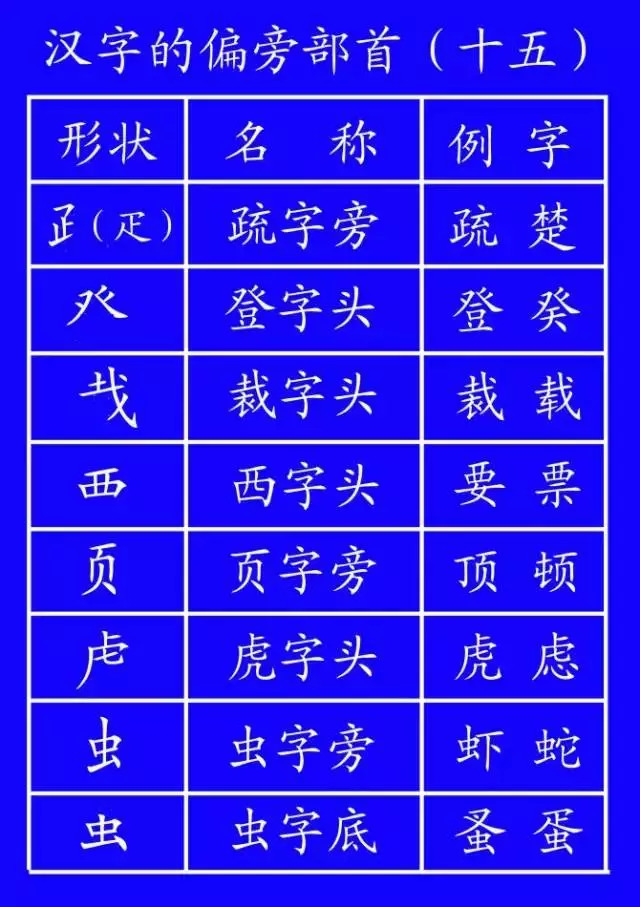 汉字藏的笔顺,汉字谁的笔画