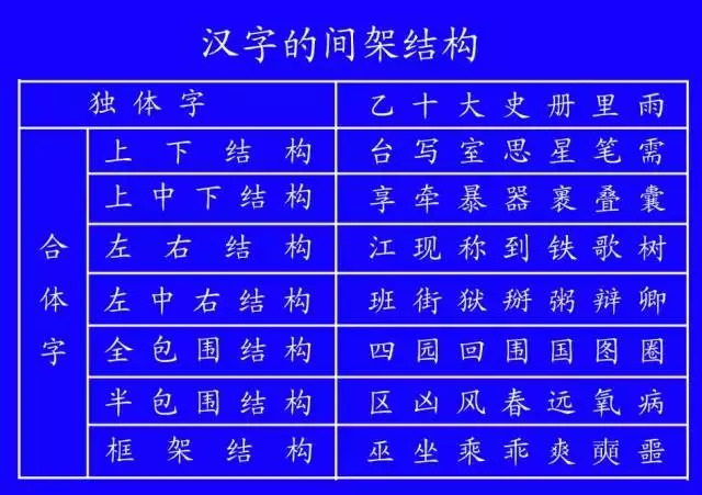 汉字藏的笔顺,汉字谁的笔画