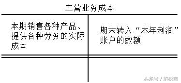 收入类账户余额明细表,收入类账户的结构