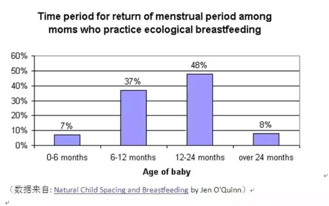 哺乳期避孕｜怎么防止妈妈再生出下一个弟弟妹妹~