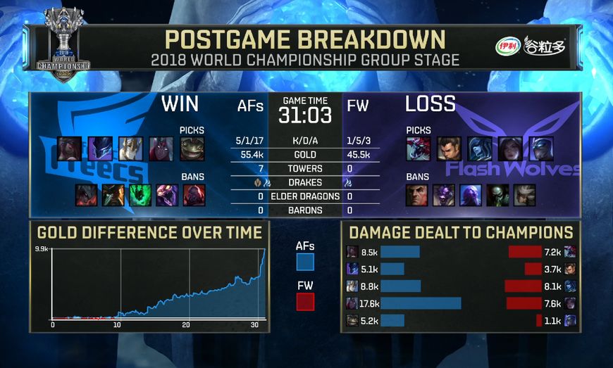 afs对卡莎的评价,fw闪电狼卡莎