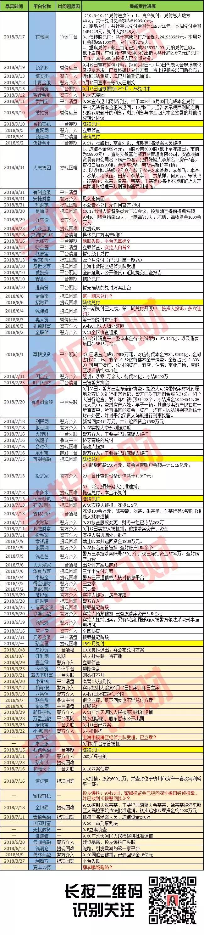 目前正常运营的15家p2p平台有哪些 (目前p2p平台还存活几家)