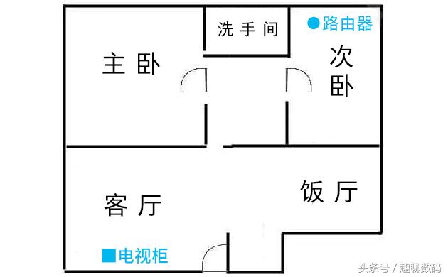 不花一分钱网速提高10倍,不花一分钱增强wifi信号