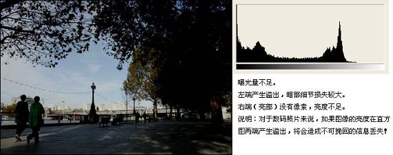 单反数码摄影入门教程,数码单反摄影进阶完全教程