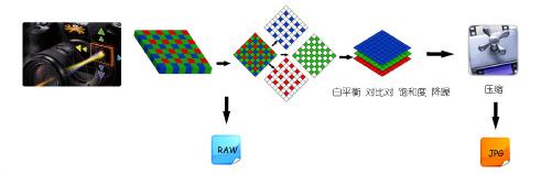单反数码摄影入门教程,数码单反摄影进阶完全教程