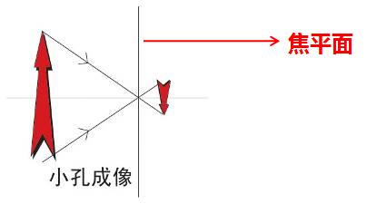 单反数码摄影入门教程,数码单反摄影进阶完全教程